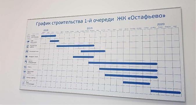ЖК Остафьево - график строительства первой очереди Квартирный контроль